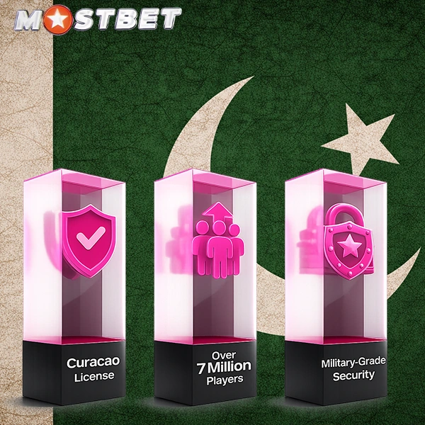Benefits of Mostbet Registration